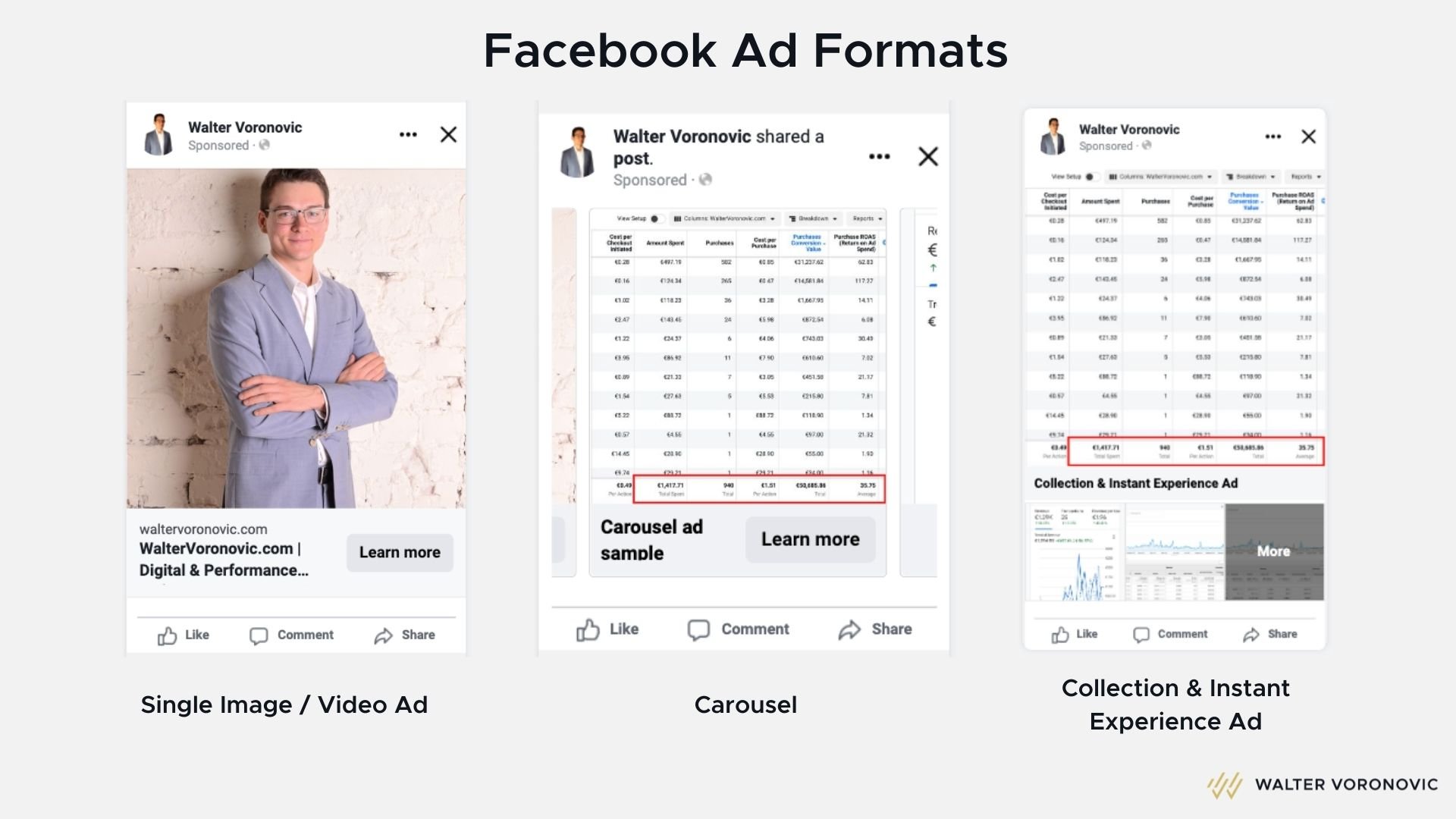 Facebook ad formats, single image or video ads, Collection ads, Carousel ads