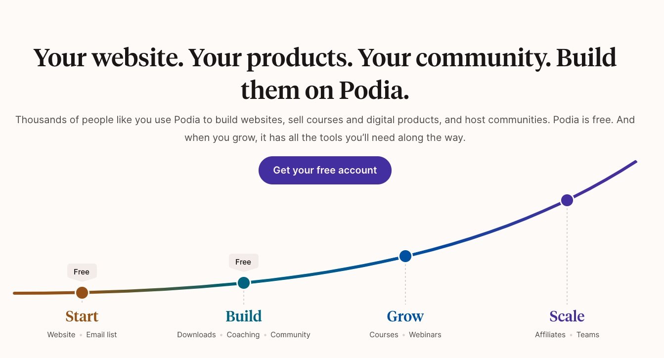 Podia review, online course plattform, online community platform, create an online course